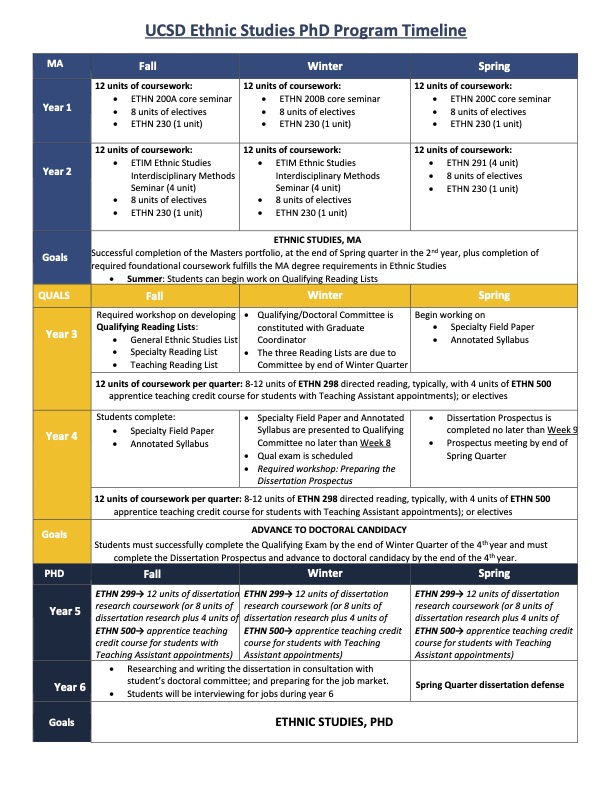 PhD-Timeline-UCSD-Ethnic-Studies_2024-25.jpg